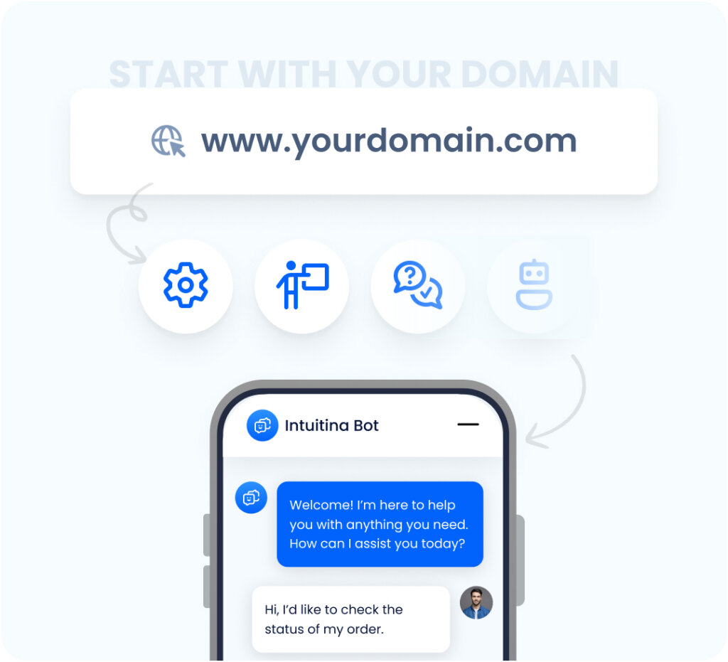 img-Turn-website-visitors-into-qualified-leads