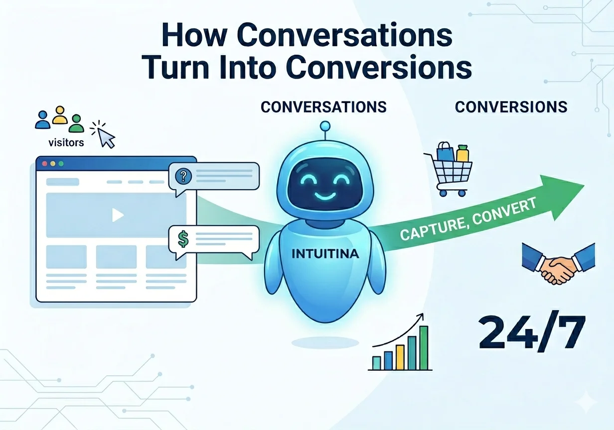 How Conversations Turn Into Conversions with AI Chatbot
