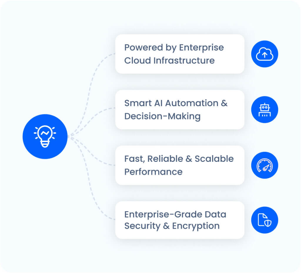 Enterprise Technology That Powers Your AI